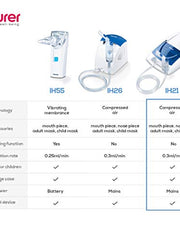 Load image into Gallery viewer, Beurer IH21 Home-Use Nebuliser, Electric Inhaler for Nebulising Liquid Medication for Colds, Asthma and Respiratory Diseases, Compressed Air Technology, Nebulisation Capacity (> 0.20 ml/min)