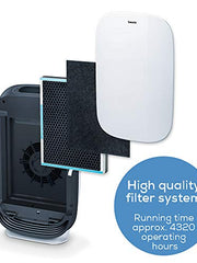 Load image into Gallery viewer, Beurer LR500 Filter Replacement Set, 3-Layer Filter System: HEPA Filter H13, Activated Carbon Filter, Pre-Filter, Give Your Air Purifier a New Lease of Life, Captures 99.95% of Harmful Particles