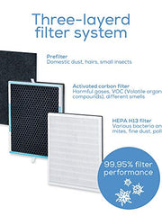 Load image into Gallery viewer, Beurer LR500 Filter Replacement Set, 3-Layer Filter System: HEPA Filter H13, Activated Carbon Filter, Pre-Filter, Give Your Air Purifier a New Lease of Life, Captures 99.95% of Harmful Particles